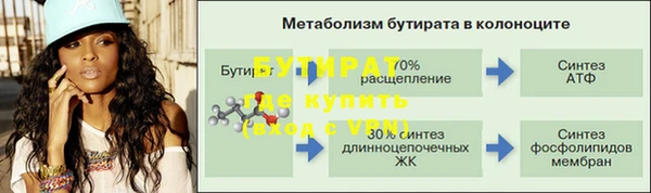 скорость Дмитров